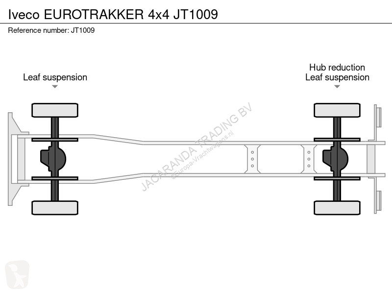 Lastbil Iveco EUROTRAKKER 4x4
