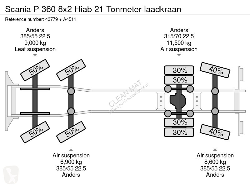 Camion Scania 360 8x2 Hiab 21 Tonmeter laadkraan