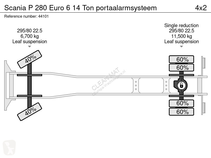 Kamion Scania 280 Euro 6 14 Ton portaalarmsysteem