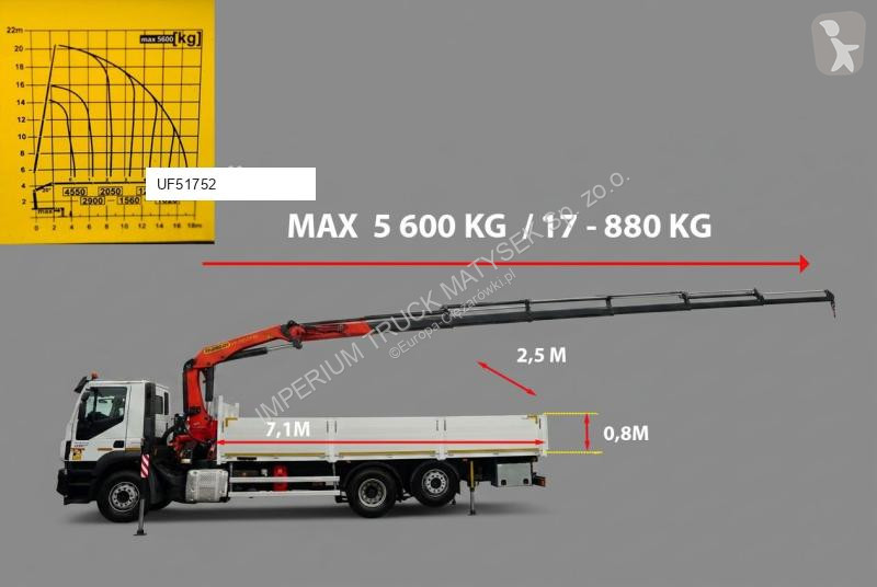 شاحنة Iveco PK- 23001- EH E