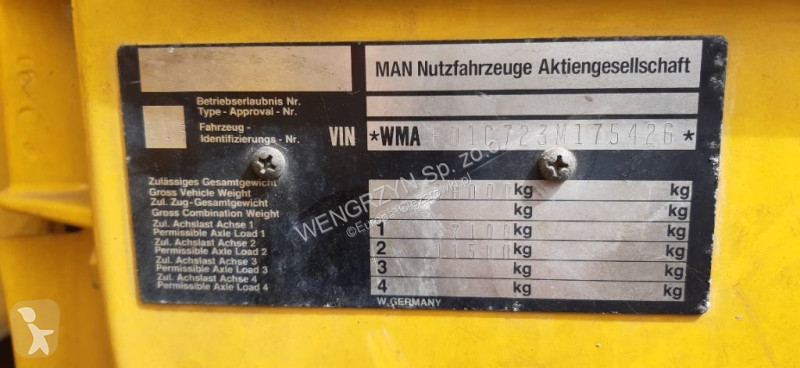 شاحنة MAN Pojazd dwudrogowy MAN 19.272...