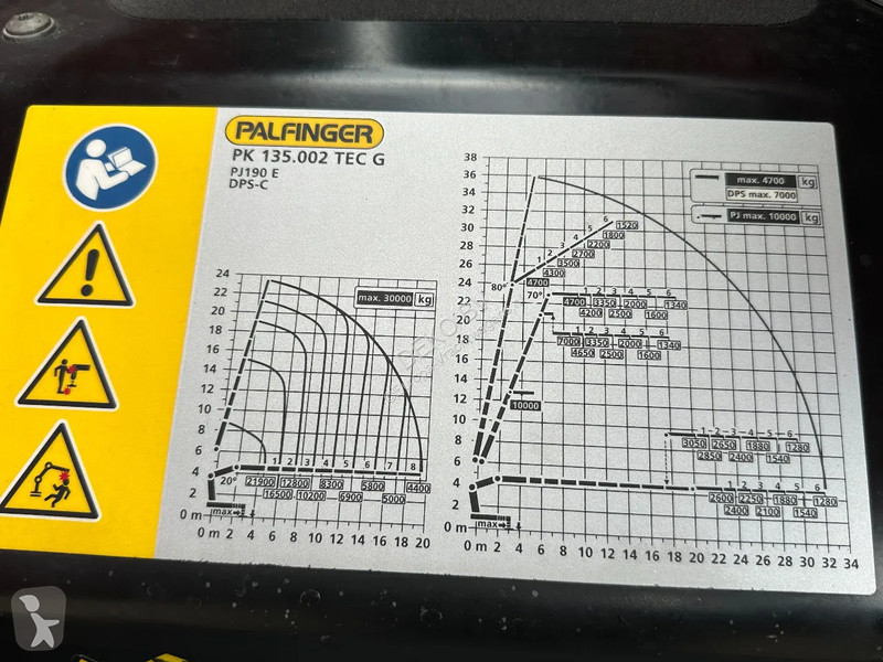Kamion MAN 35.510 8x2/4PALFINGER PK135002...