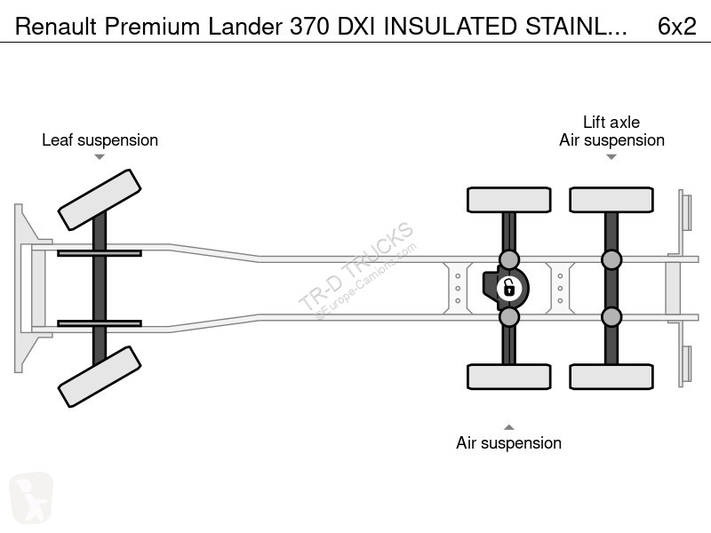 Kamion Renault 370 DXI INSULATED STAINLESS...