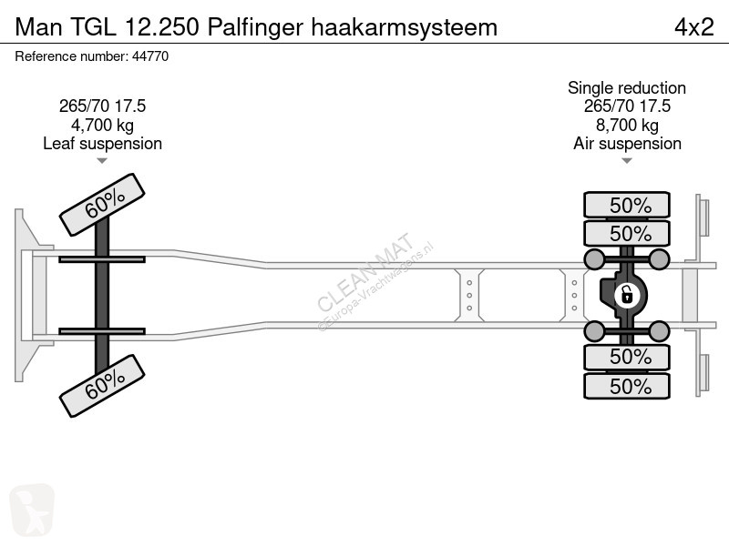 Camión MAN 12.250 Palfinger haakarmsysteem