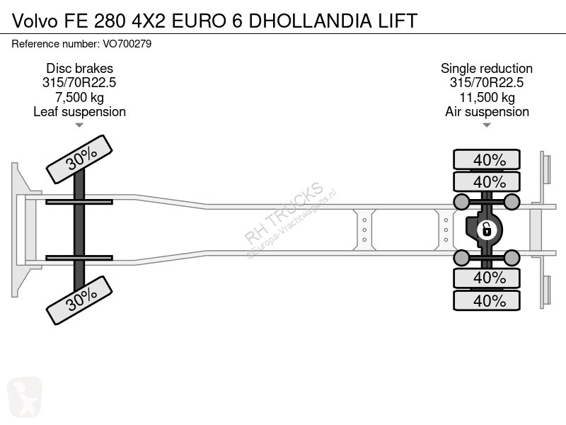 Camion Volvo 280 4X2 EURO 6 DHOLLANDIA LIFT