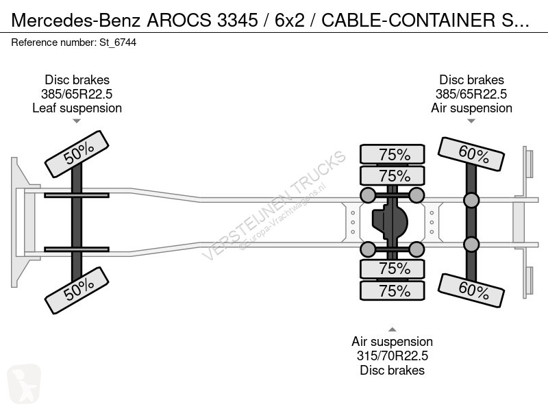 Camion Mercedes AROCS 3345 / 6x2 /...