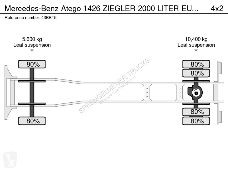 Kamion Mercedes 1426 ZIEGLER 2000 LITER EURO 5