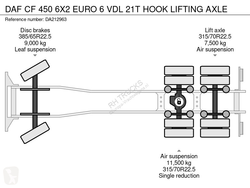 Camion DAF 450 6X2 EURO 6 VDL 21T HOOK LIFTING...