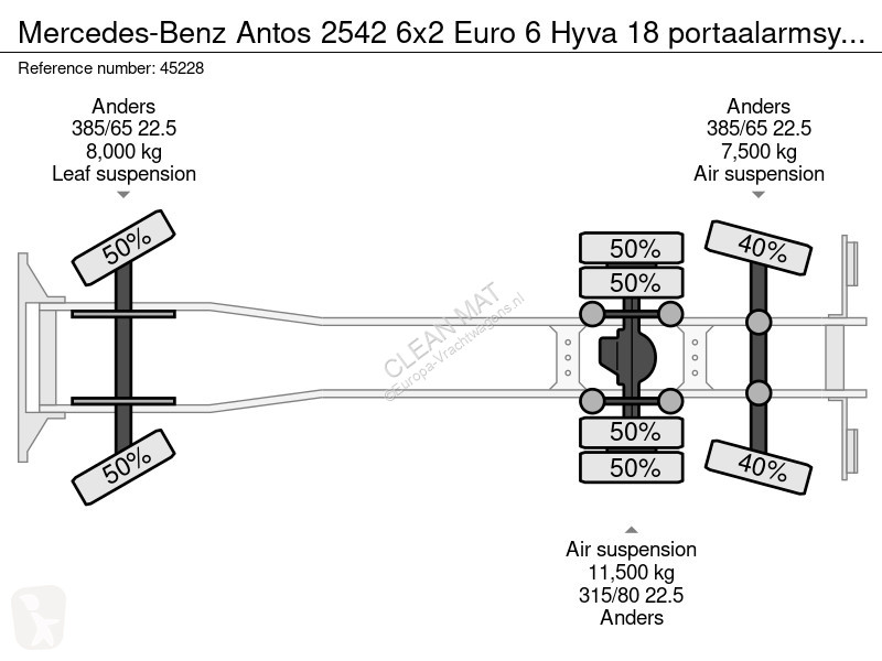 Kamion Mercedes 2542 6x2 Euro 6 Hyva 18...