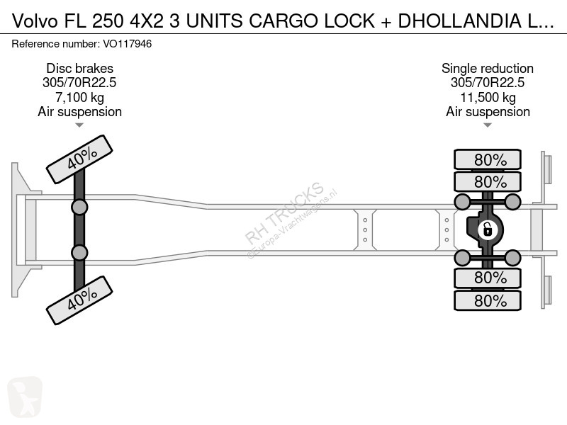 Kamion Volvo 250 4X2 3 UNITS CARGO LOCK +...