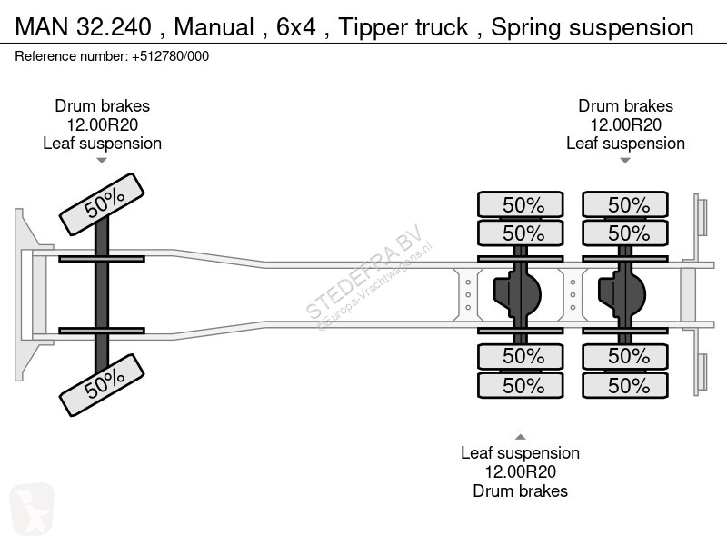 Kamion MAN Manual , 6x4 , Tipper truck , Spring...