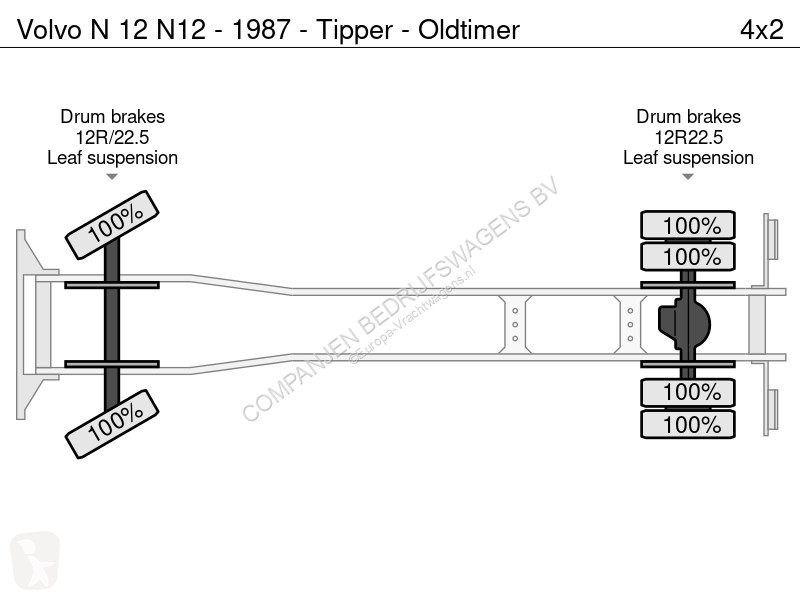 Kamion Volvo N 12  - 1987 - Tipper - Oldtimer