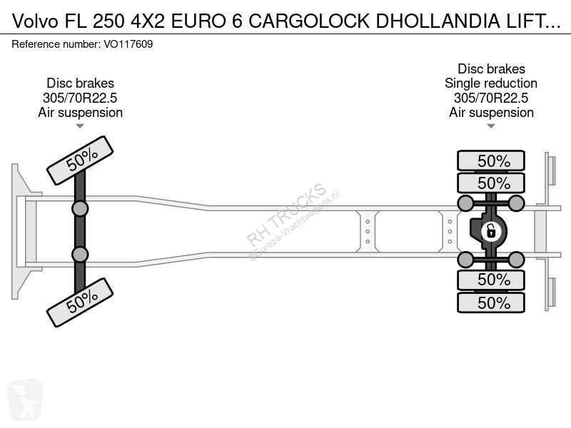 Kamion Volvo FL 250 4X2 EURO 6 CARGOLOCK...