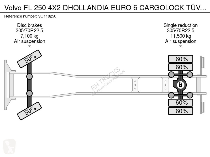 Kamion Volvo 250 4X2 DHOLLANDIA EURO 6...