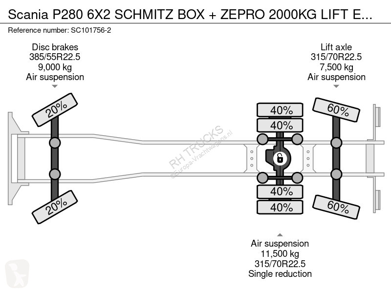 Camion Scania P280 6X2 SCHMITZ BOX + ZEPRO...