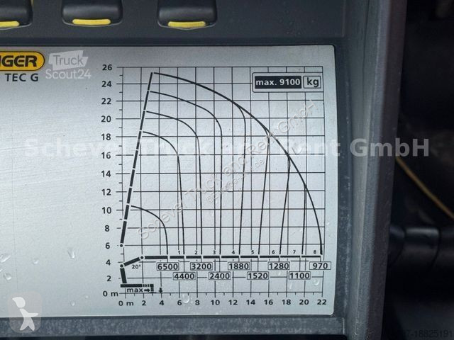 Lastbil MAN TGX 26.510 6x2 Pritsche/Plane...