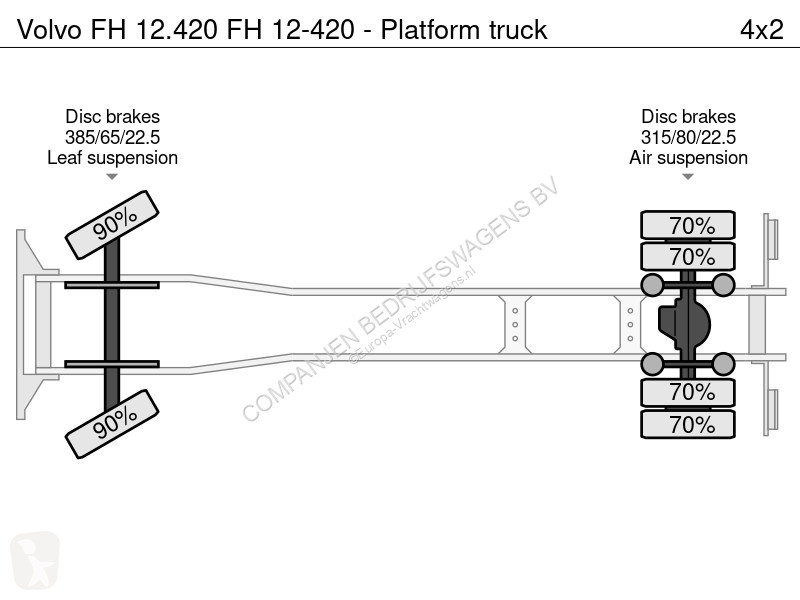 Camion Volvo 12420 12-420 - Platform truck