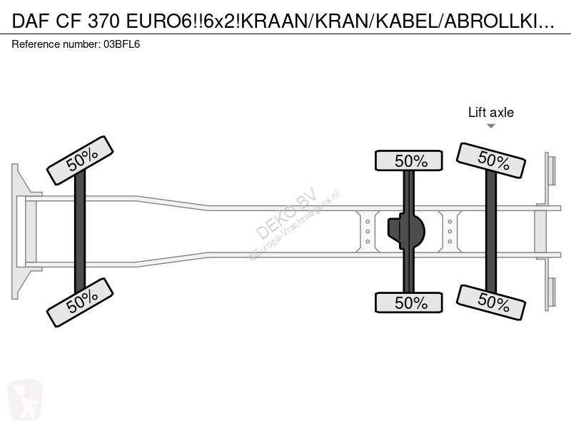 Kamion DAF 370...