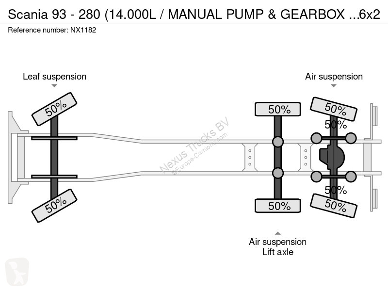 Lastbil Scania - 280 (14.000L / MANUAL PUMP &...