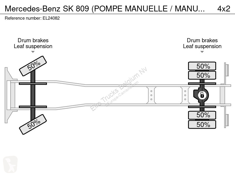 Kamion Mercedes SK  (POMPE MANUELLE / MANUAL...