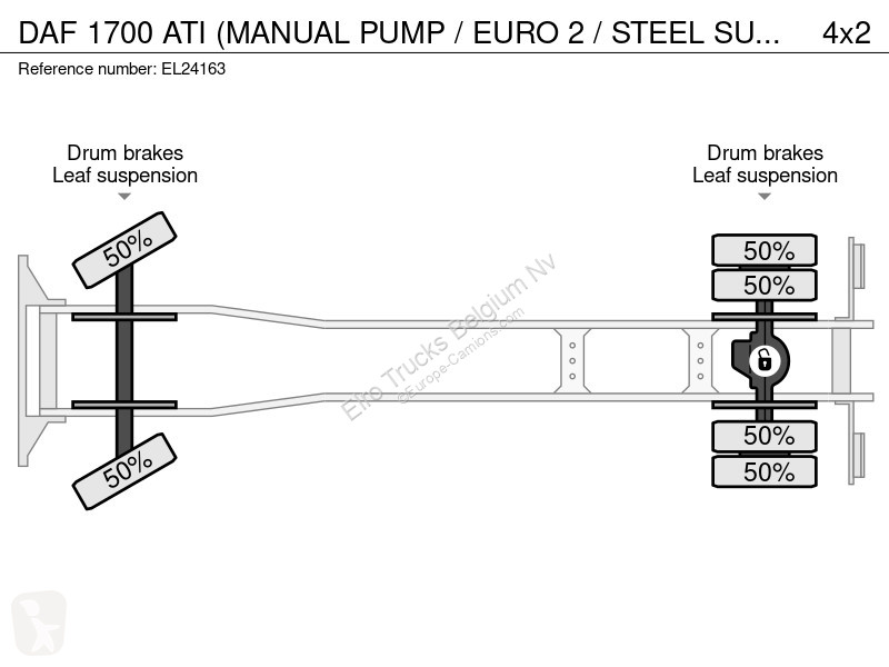Kamion DAF ATI (MANUAL PUMP / EURO 2 / STEEL...