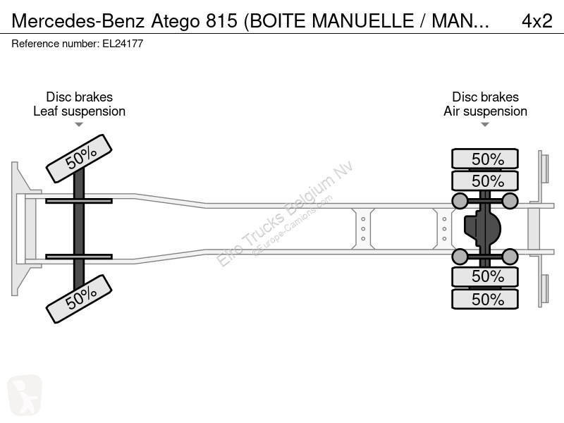 Camión Mercedes 815 (BOITE MANUELLE / MANUAL...