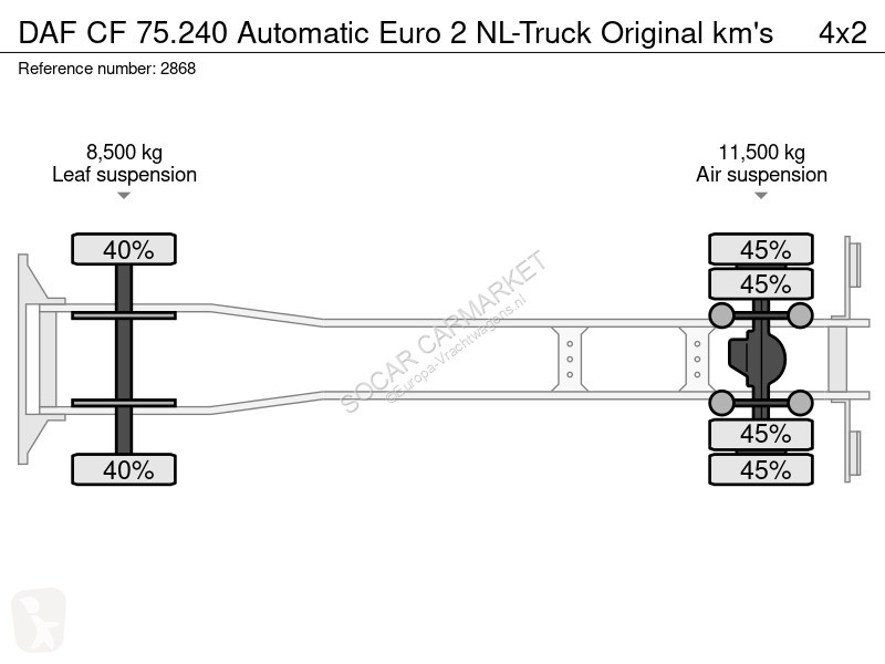 Lastbil DAF 75240 Automatic Euro 2 NL-Truck...