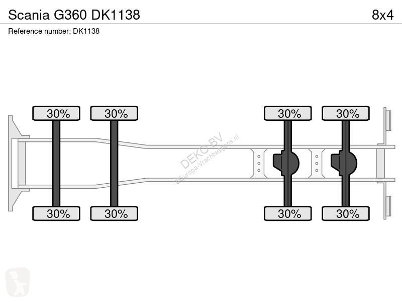 Kamion Scania 360 8x4!!Z-Kraan/KIPPER!!