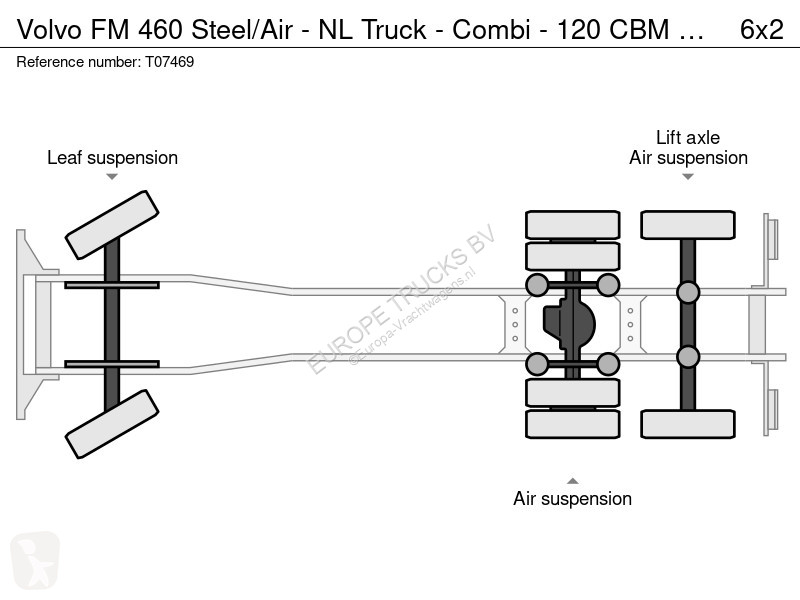 Lastbil Volvo FM 460 Steel/Air -  Truck - Combi...