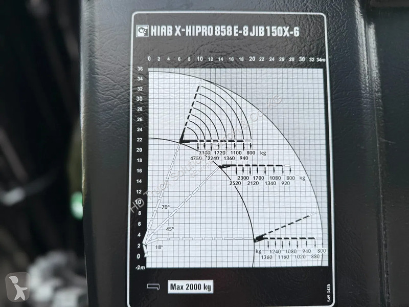 شاحنة MAN 35.520  35.520 8x2 HIAB X-HiPro858E-8...