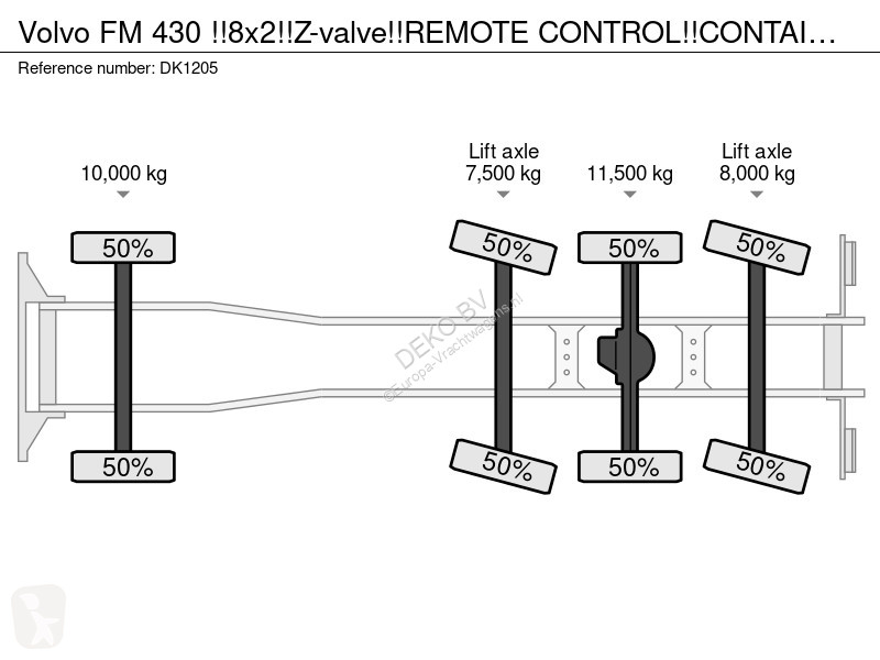 شاحنة Volvo 430 !!8x2!!Z-valve!!REMOTE...