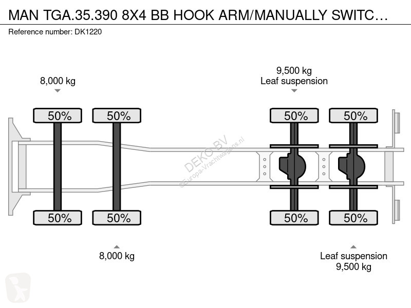 شاحنة MAN TGA.35.390 8X4 BB HOOK ARM/MANUALLY...