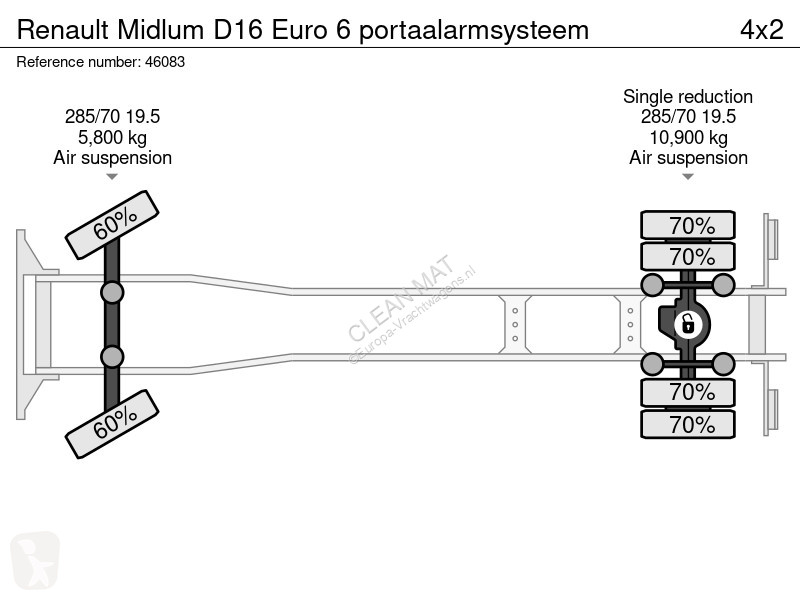 شاحنة Renault D16 Euro 6 portaalarmsysteem