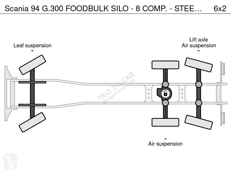 شاحنة Scania 94 G.300 FOODBUK SIO - 8 COMP. -...