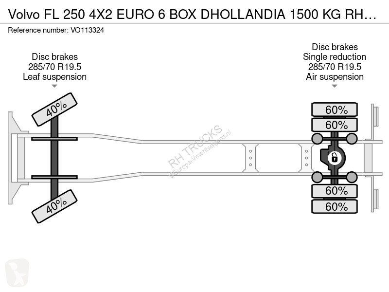 شاحنة Volvo 250 4X2 EURO 6 BOX DHOLLANDIA 1500 KG