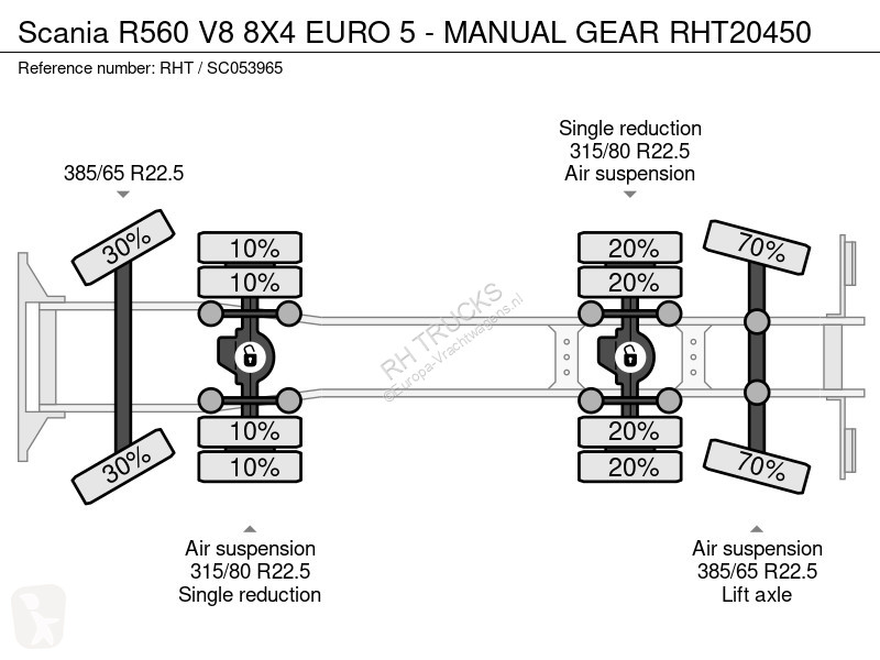 شاحنة Scania R560 V8 8X4 EURO 5 - MANUA GEAR