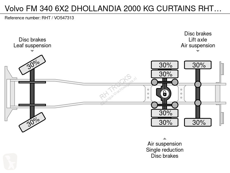شاحنة Volvo 340 6X2 DHOLLANDIA 2000 KG CURTAINS