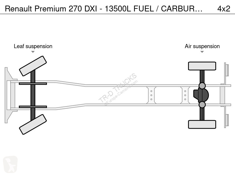 شاحنة Renault 270 DXI - 13500L FUEL / CARBURANT...
