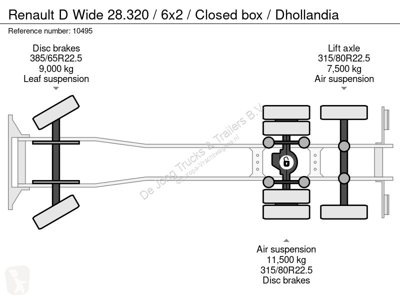 شاحنة Renault D Wide 28.320 / 6x2 / Closed box...