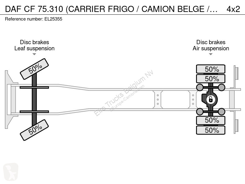 شاحنة DAF 75310 (CARRIER FRIGO / CAMION BELGE /...