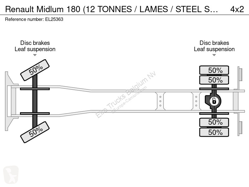 شاحنة Renault 180 (12 TONNES / LAMES / STEEL...