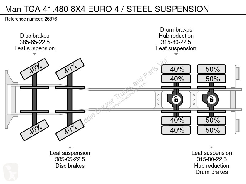 شاحنة MAN TGA 8X4 EURO 4 / STEEL SUSPENSION