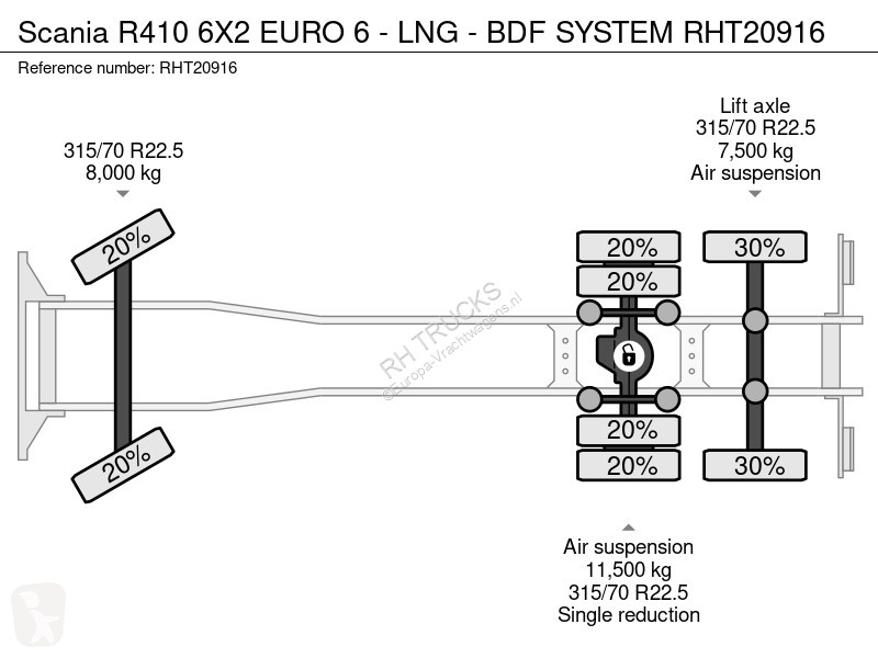 شاحنة Scania R410 6X2 EURO 6 - NG - BDF SYSTEM