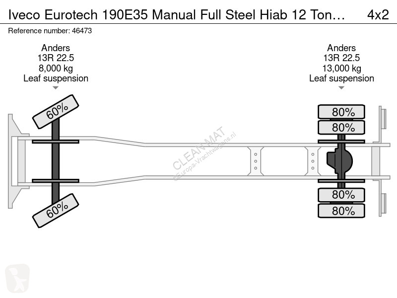 شاحنة Iveco 190E35 Manual Full Steel Hiab 12...