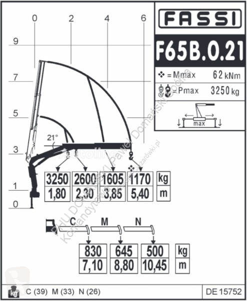 Lastbil MAN F 65