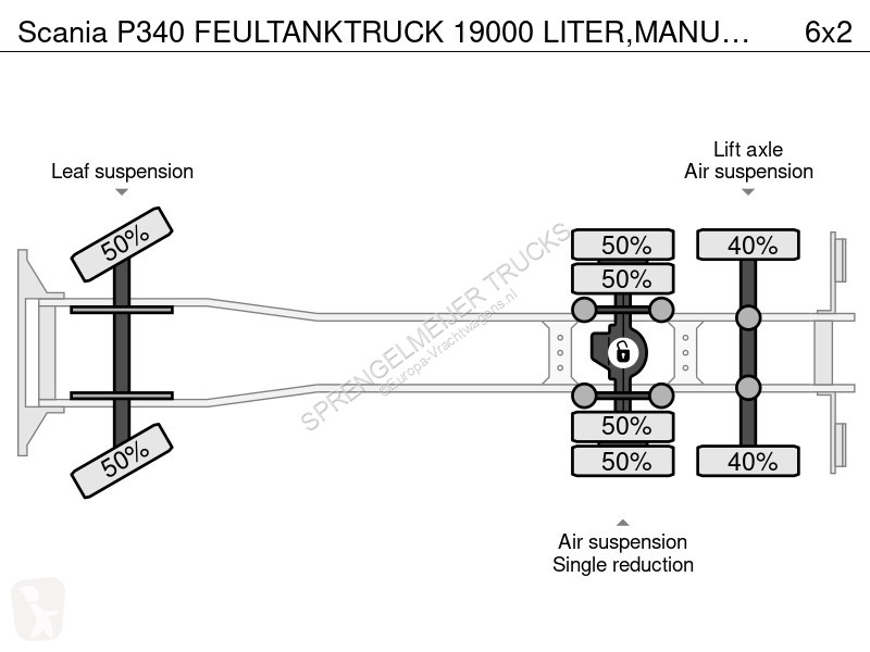 شاحنة Scania FEULTANKTRUCK 19000 LITER,MANUAL...