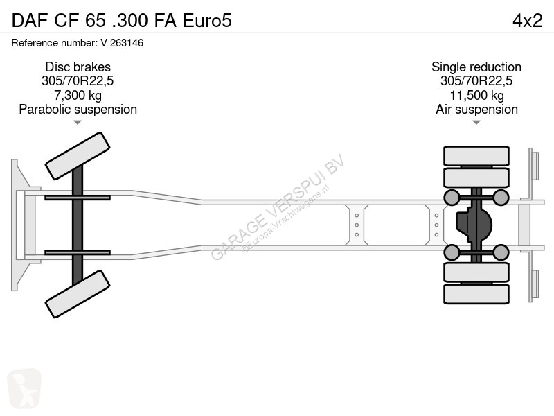 Camión DAF 300 FA Euro5