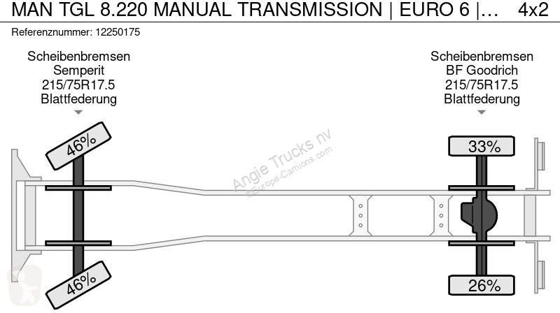 Kamion MAN TGL 8.220
