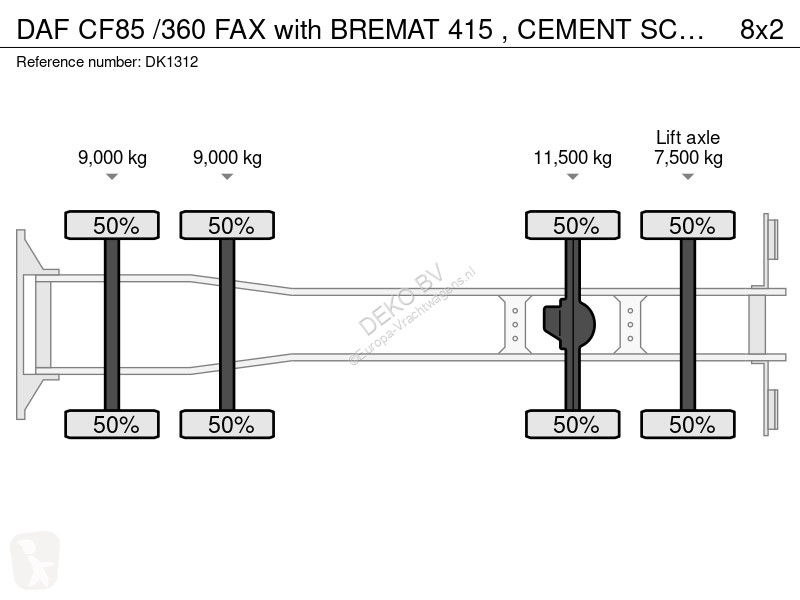 Техника для бетона DAF /360 FAX with BREMAT 415...