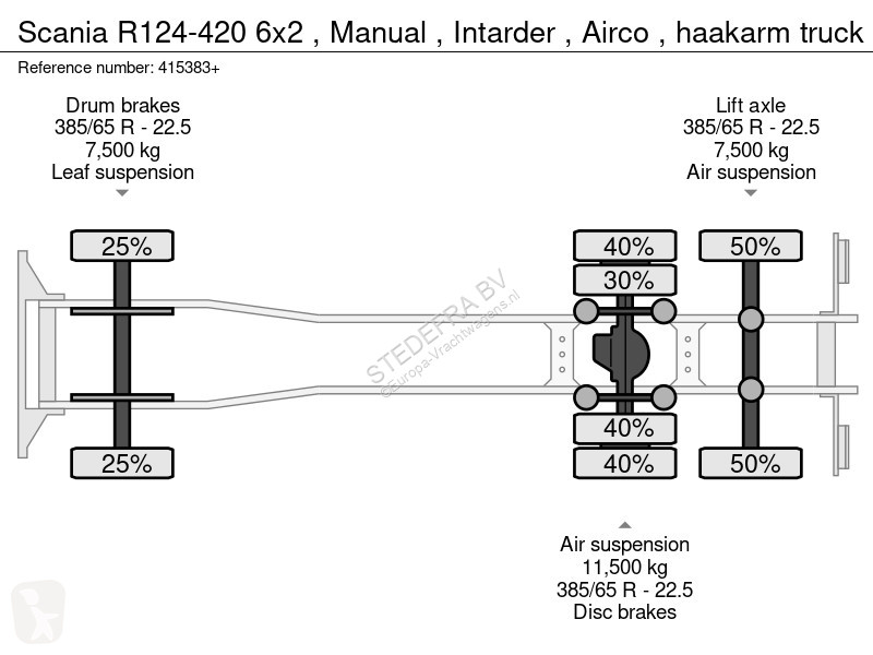 Camion Scania -420 6x2 , Manual , Intarder ,...